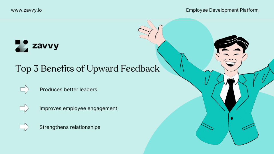 What Is Upward Feedback? (Sample Questions & Template Included) Zavvy